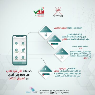 تعرف على خطوات نقل قيد ناخب من ولاية إلى أخرى عبر تطبيق انتخاب - صحيفة ...
